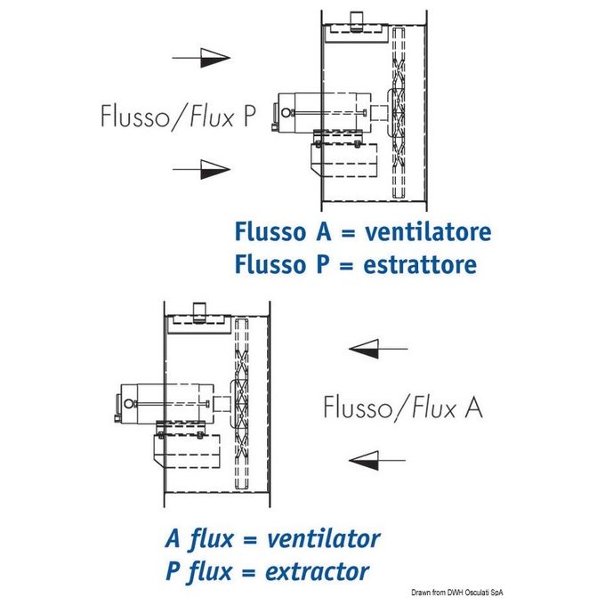Image of Aspiratore Assiale Acciaio 24v 0,37 Kw 2000rpm Frr