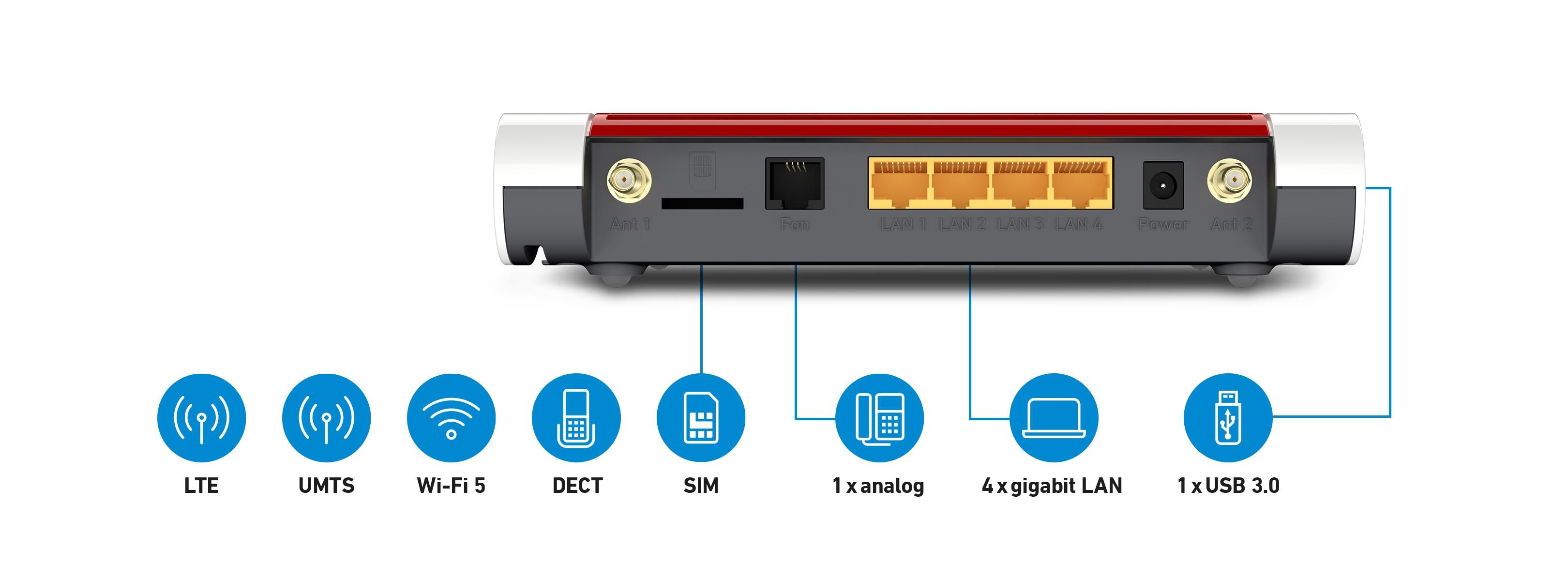 Avm FRITZ!Box 6850 Lte Router Wireless Dual-Band