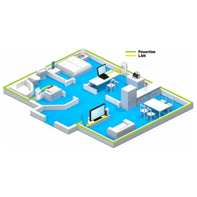 Avm Fritz! Powerline 1220e 1200Mbit/s Collegamento Ethernet Lan Bianco 2 Pezzi