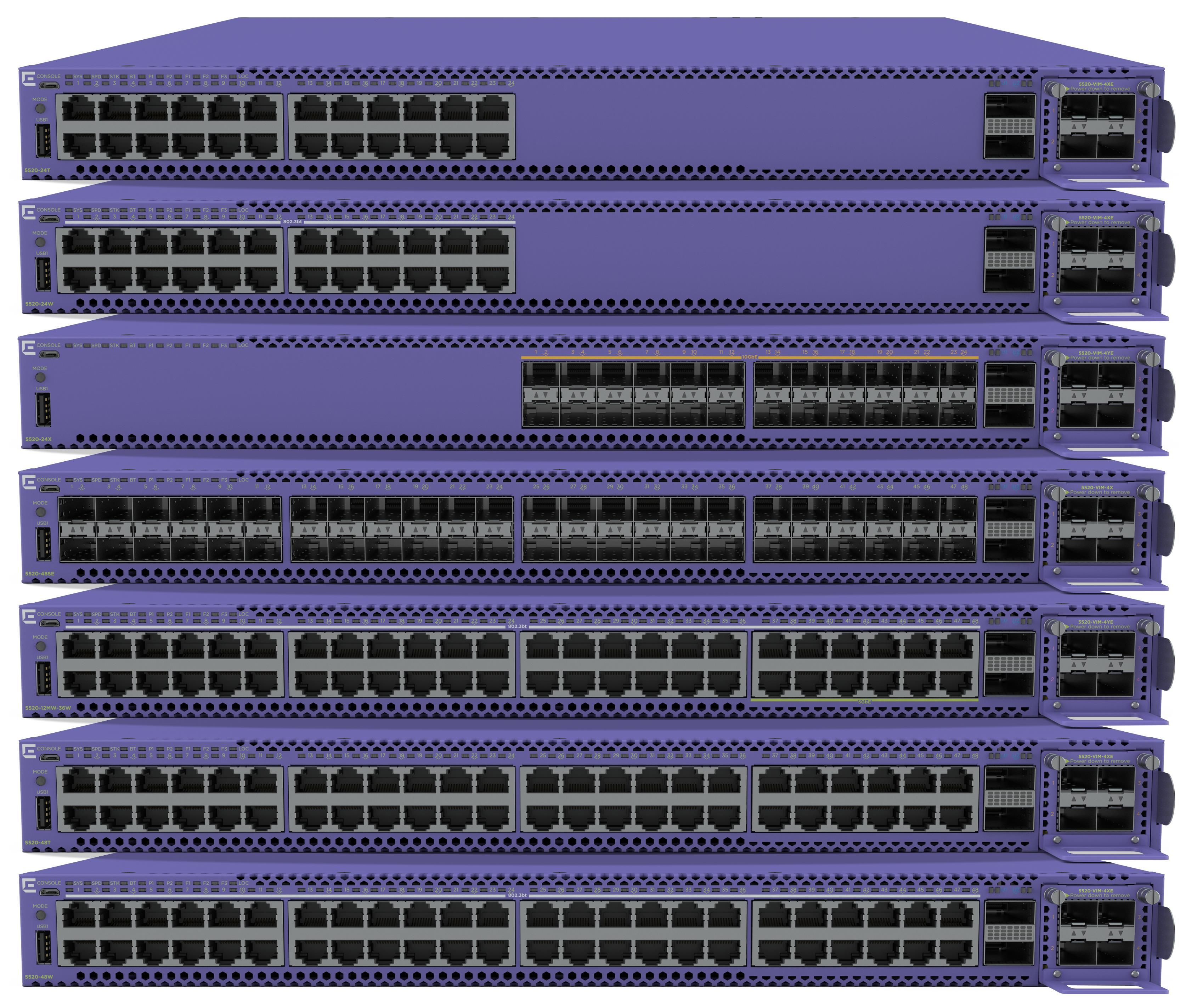 Extreme Networks 5520-24X Routing
