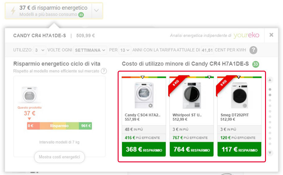 Calcolatore Risparmio Energetico Stimato Youreko Yeppon