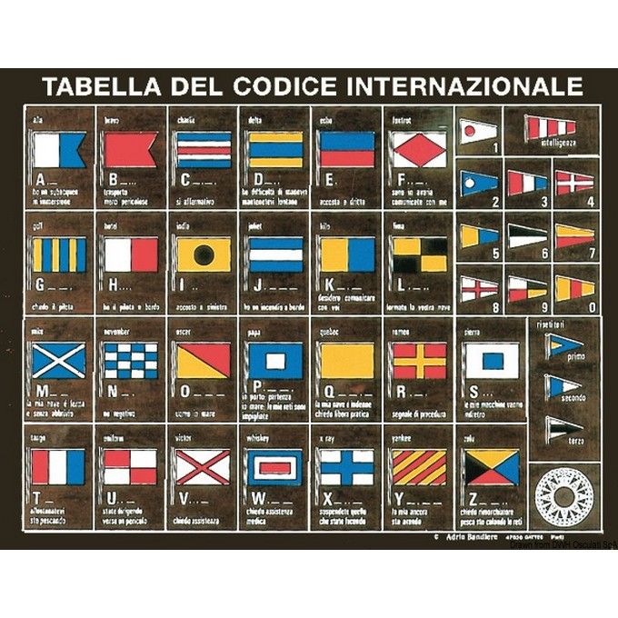 Tabella Codice Internazionale Su