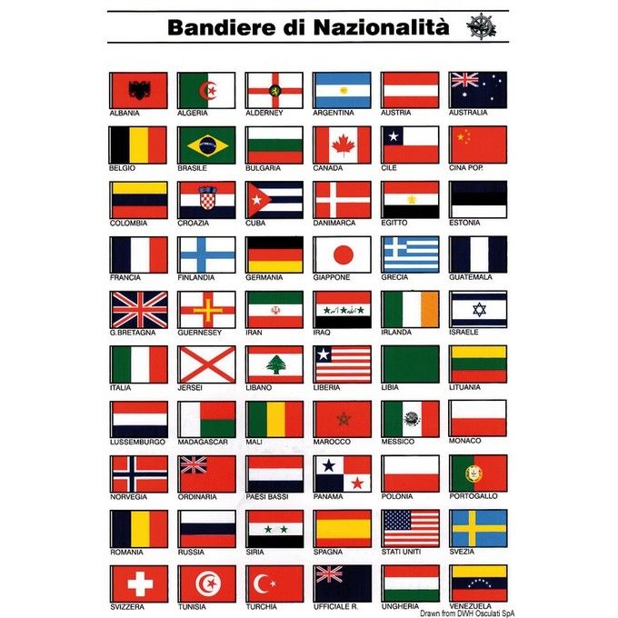 Tabella Adesiva Bandiere Nazionalita