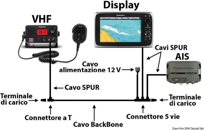 Raymarine Cavo Backbone STNG da 5m