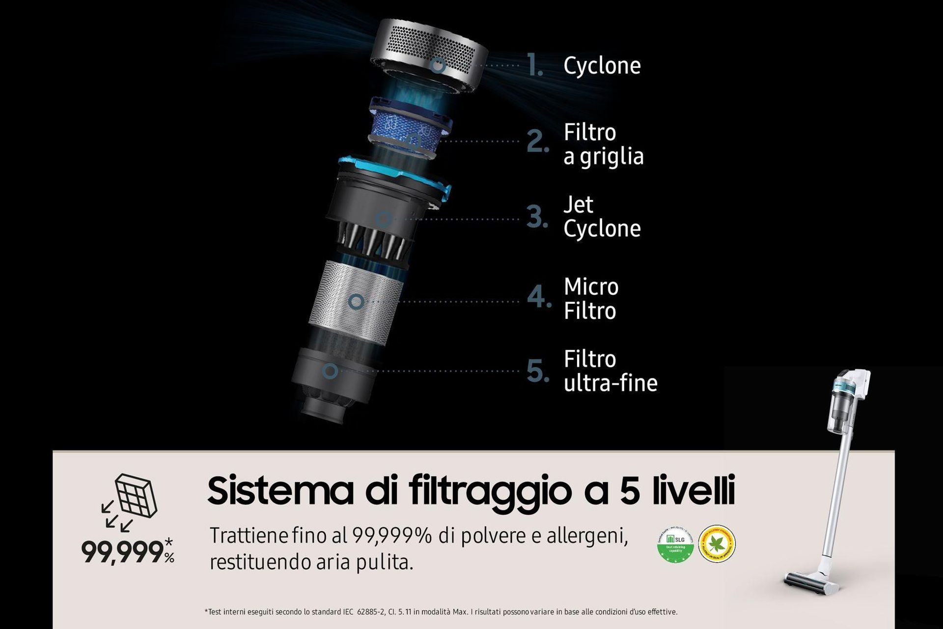 Samsung VS15T7031R1 Jet 70 Turbo Scopa Elettrica senza Filo | Yeppon