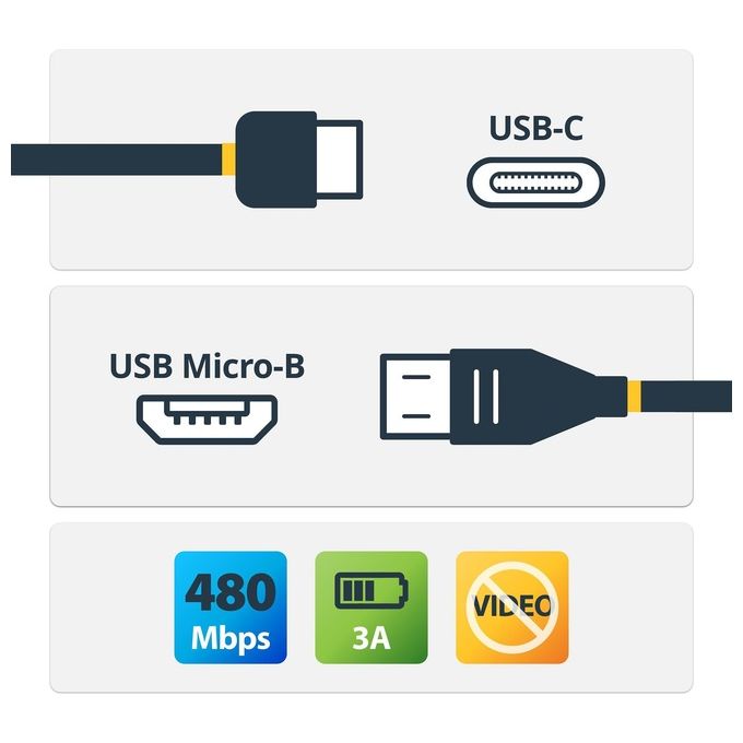 Startech Cavo Usb-C a Micro-B M-M 2mt