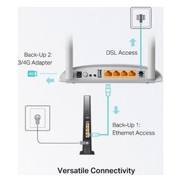 TD-W9970 Wireless Router 300m Usb/vdsl2 ghz 4p fe lan 1p usb vdsl Splitter 2 antenne